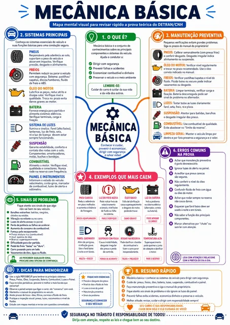 Mapa mental DETRAN/CNH
